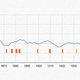 Illustration for article titled How Often Cities Appear in Books From the Past 200 Years, Visualized